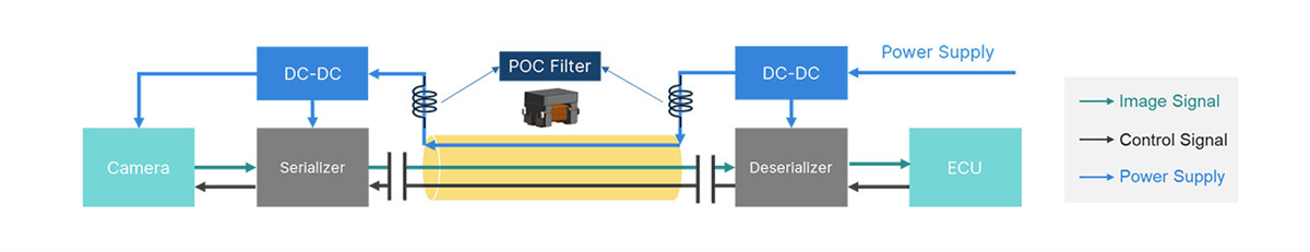 Block Diagram - Cyntec Automotive Electronic Control Units (ECUs)
